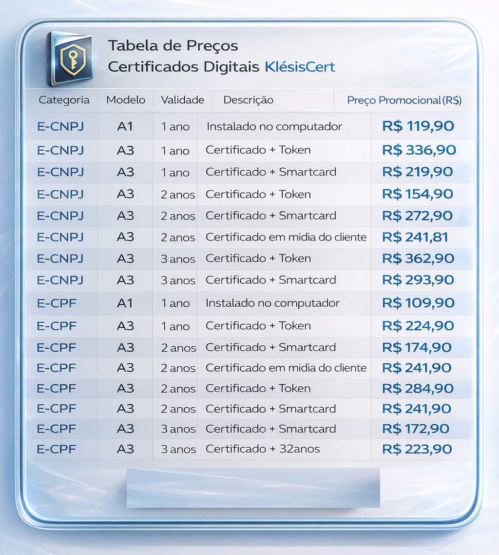 Tabela de Preços Certificado Digital